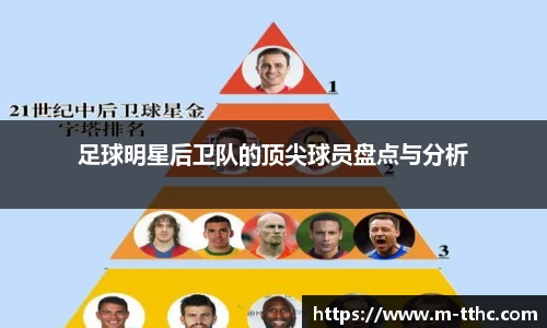 足球明星后卫队的顶尖球员盘点与分析