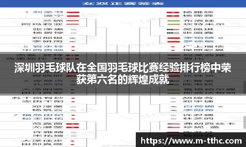深圳羽毛球队在全国羽毛球比赛经验排行榜中荣获第六名的辉煌成就
