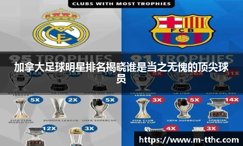 加拿大足球明星排名揭晓谁是当之无愧的顶尖球员